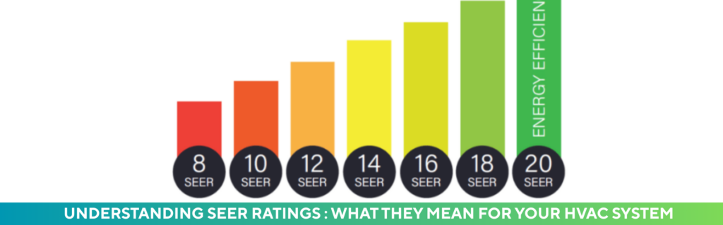 SEER rating chart for HVAC systems
